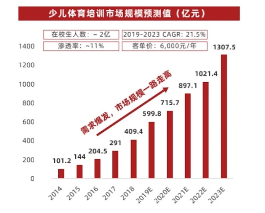 如何制定智能篮球训练计划_2